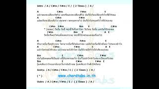 รูปภาพประกอบหัวข้อ คอร์ดเพลง รอ slot machine และ เพราะอะไร